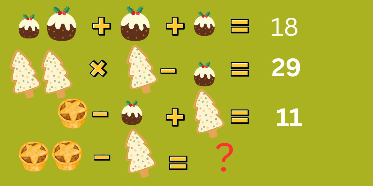 Test je IQ met deze feestelijke puzzel: kun jij de kersttraktatie-vergelijking in slechts 8 seconden ontrafelen?